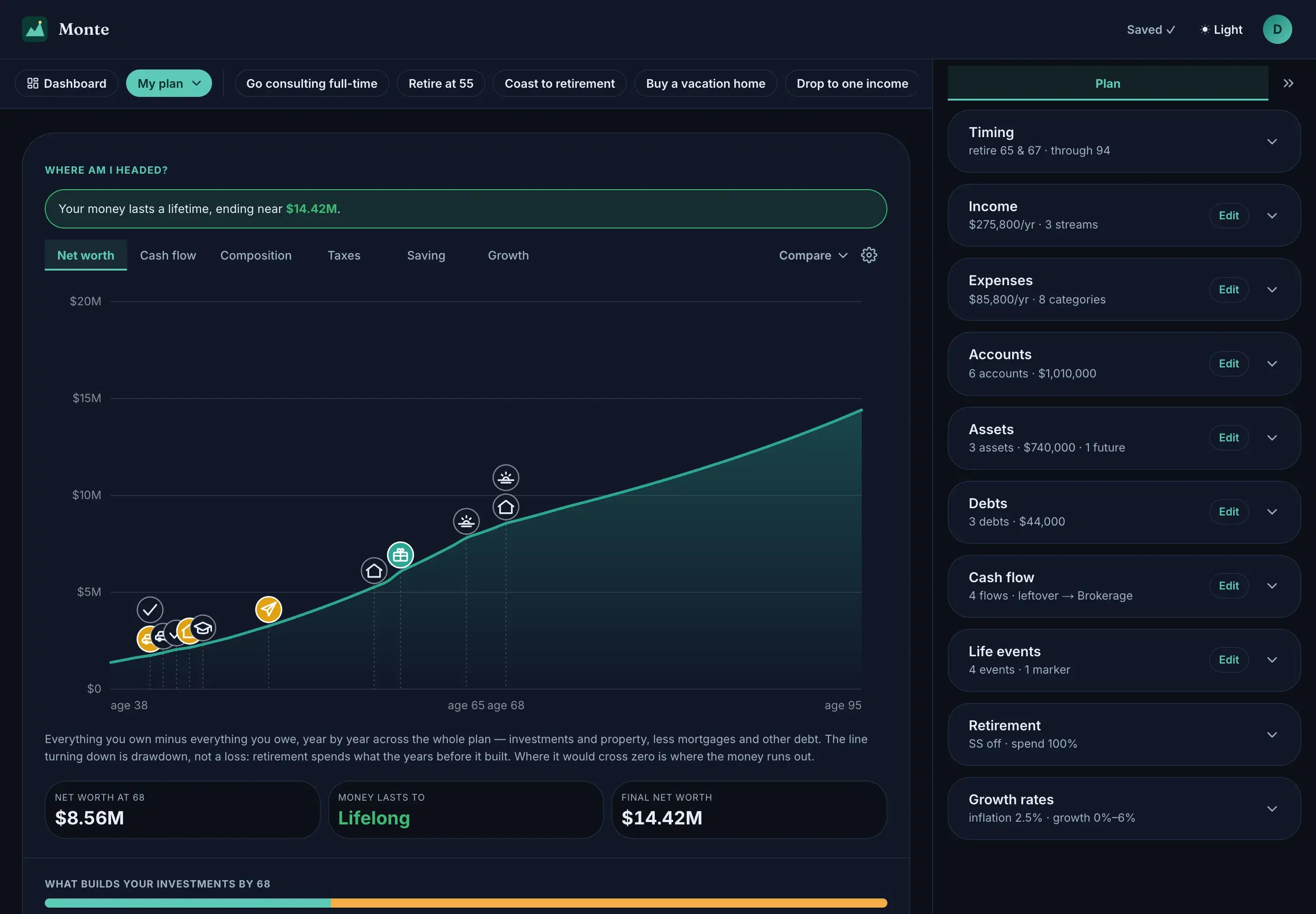 The Monte planner: a 40-year net-worth projection with retirement markers, life-event pins, and the live levers rail
